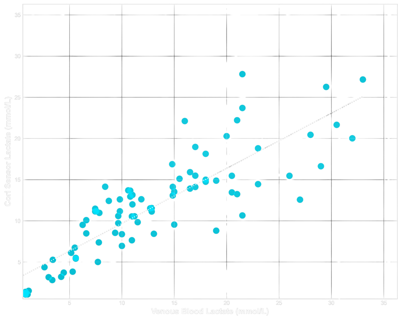 Equine athletes scatter plot correlation